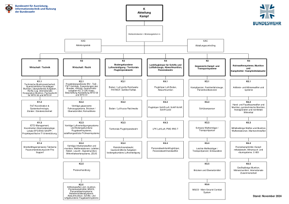 组织结构图-baainbw-k-data.pdf